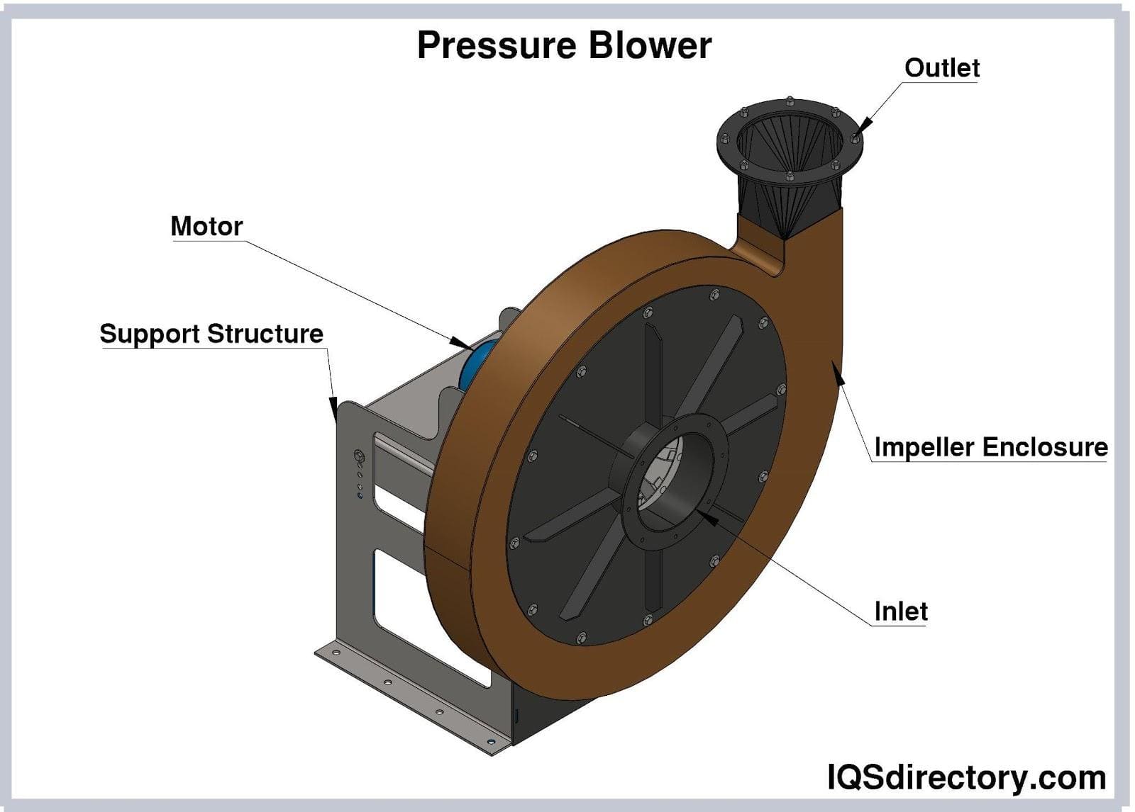 Industrial Centrifugal Fan Electric Air Blower High Pressure